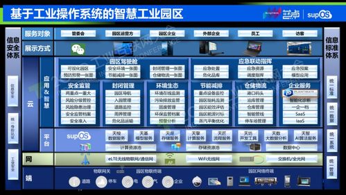 5G工業互聯網構建智能工廠的應用場景與挑戰——以赤壁企業為例